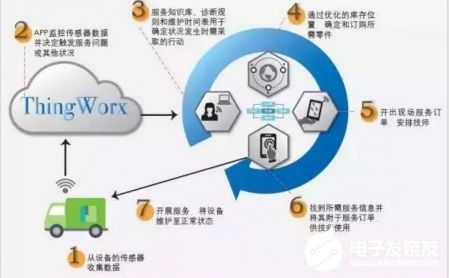 基于Arduino的鐘琴機器人設計與實現 網絡技術服務的創新應用