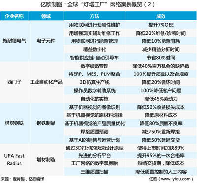 智造之光（下） 評(píng)選“燈塔工廠”的意義與網(wǎng)絡(luò)技術(shù)服務(wù)的深度融合