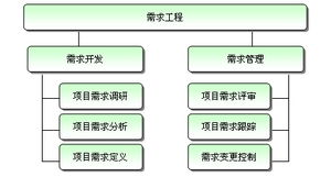 上海漫索計(jì)算機(jī)科技 以研發(fā)管理網(wǎng)為基石，驅(qū)動(dòng)計(jì)算機(jī)軟件開發(fā)的高效創(chuàng)新